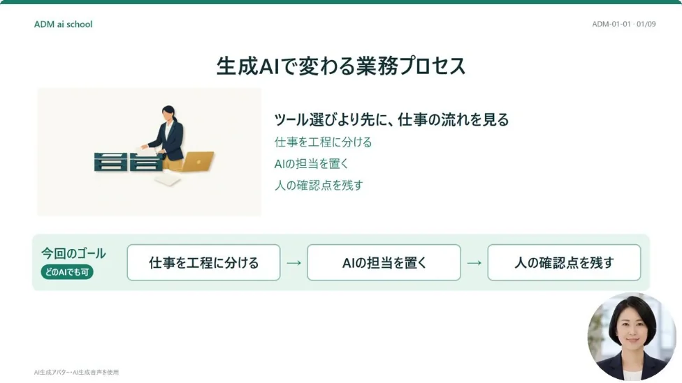 講義動画「生成AIで変わる業務プロセス」の冒頭スライド